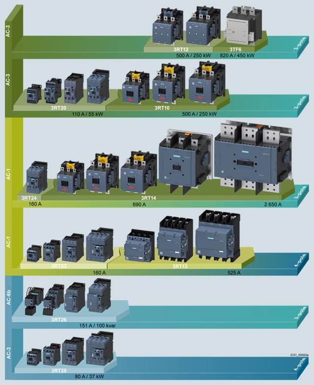 Linea completa de contactores Siemens, disponible con nosotros.